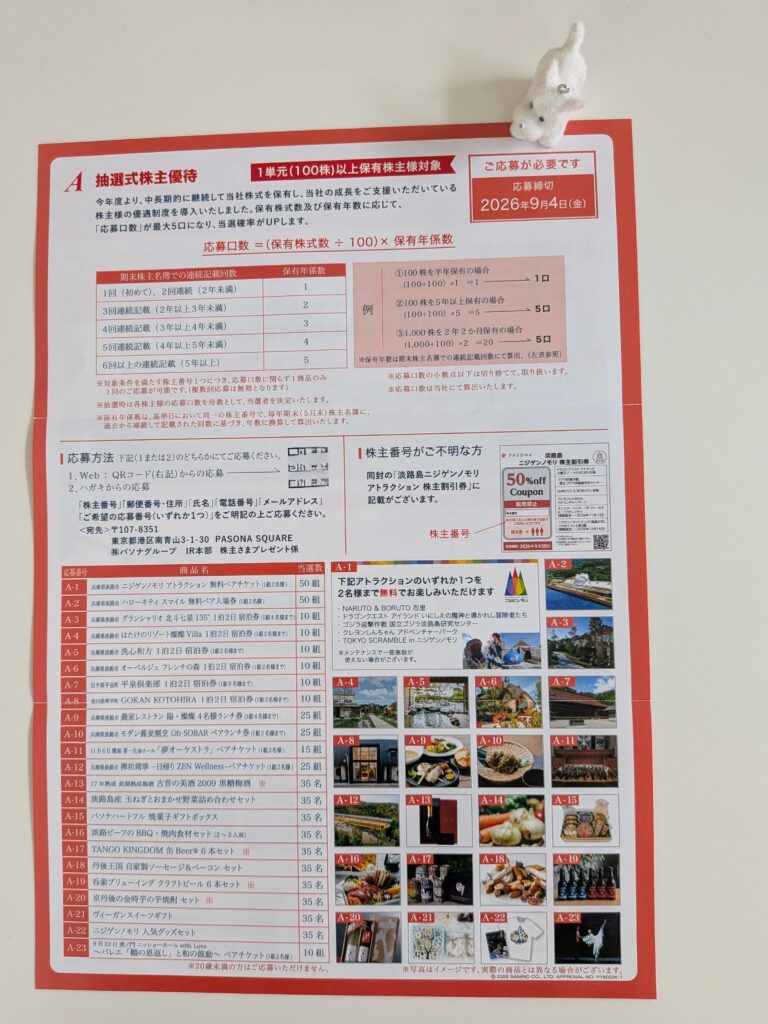 パソナグループの株主優待案内の裏面